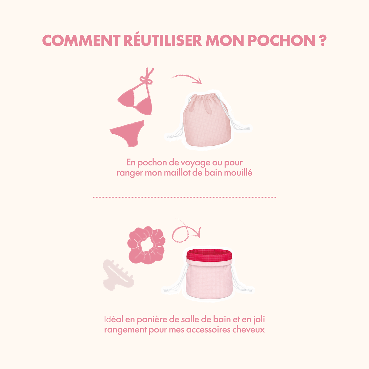 Coffret soins Fête des Mères La Voyageuse